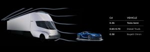 Tesla Semi truck, Electric truck, Elon Musk